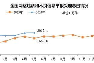 翻江倒海！德拉蒙德半场8中4拿到10分6板2断1帽